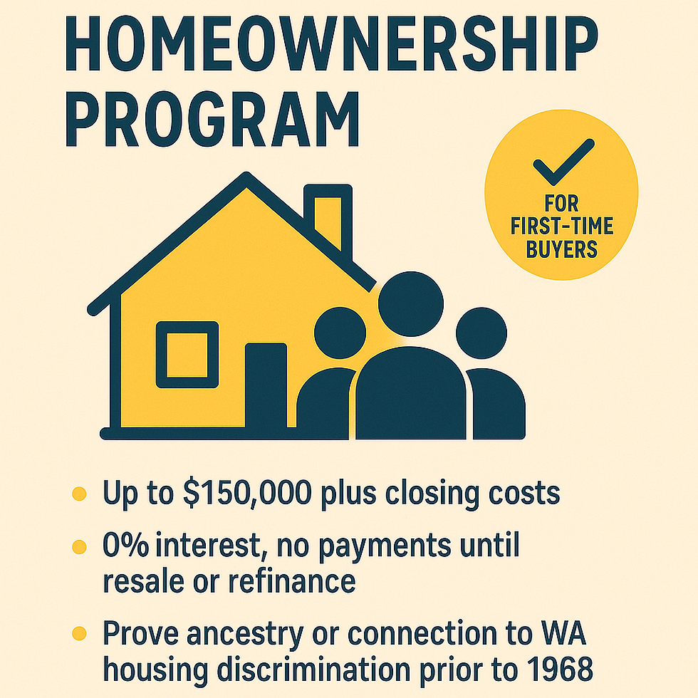 Infographic showing the Covenant Homeownership Program offering up to $150,000 plus closing costs, 0% interest with no payments until resale or refinance, for first-time buyers with ancestry linked to historical housing discrimination in Washington State.